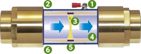 Coupe du Suprion avec repères numérotés de fonctionnement