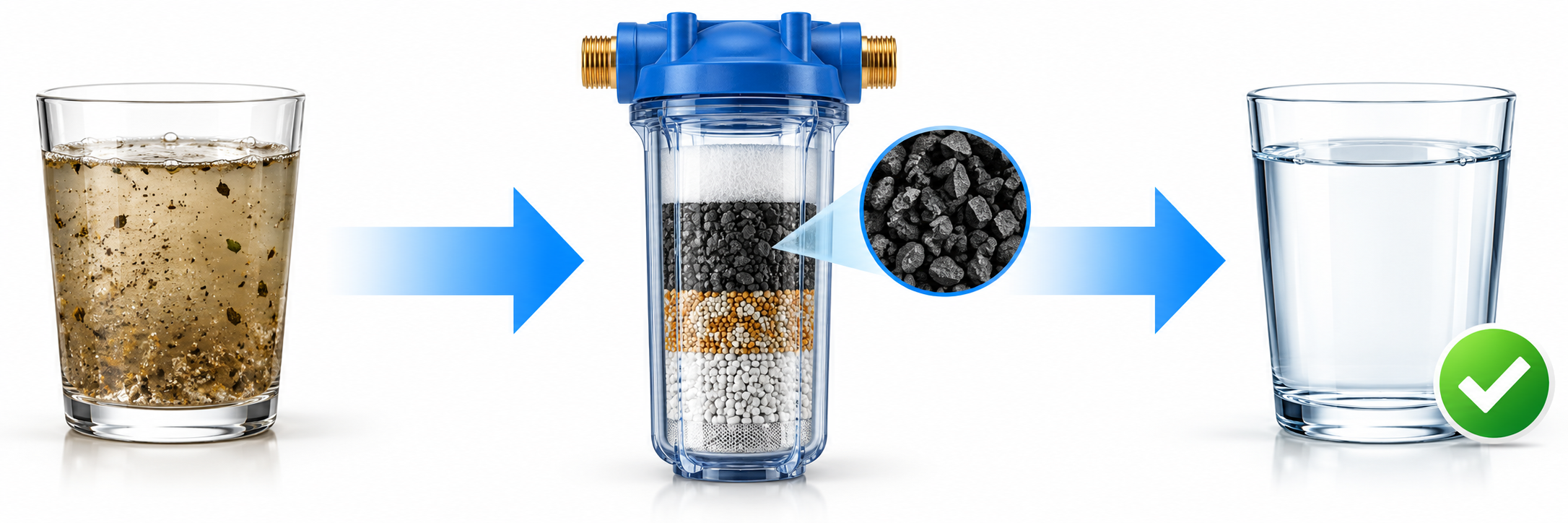 Principe général de fonctionnement d’une cartouche de filtration