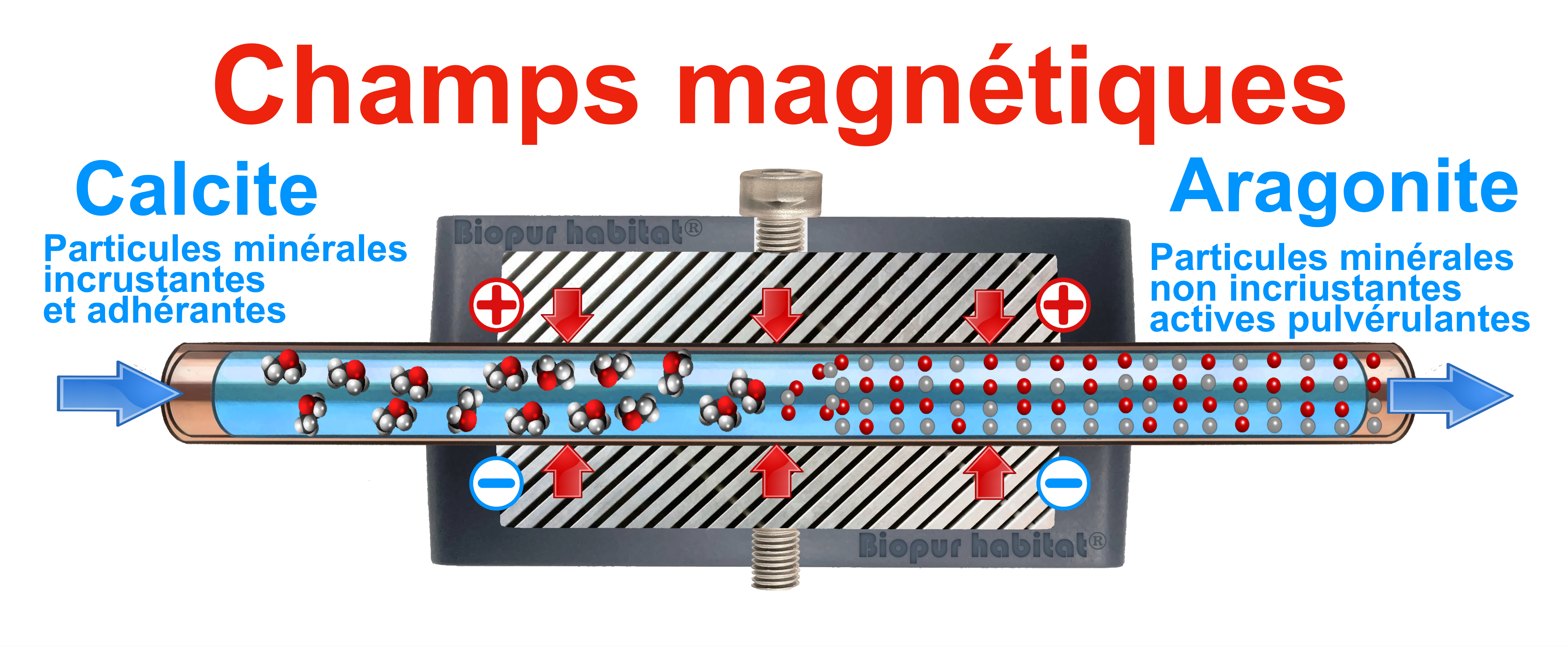 2 Anti calcaire magnétique puissant = 7500 Gauss - sans branchement  électrique