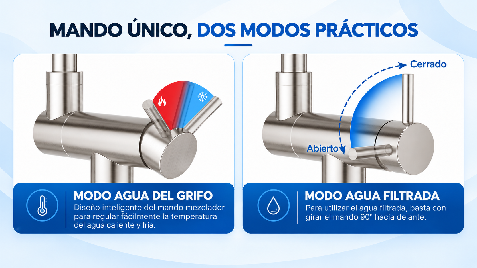 Funcionamiento de la palanca única del grifo de cocina 3 vías