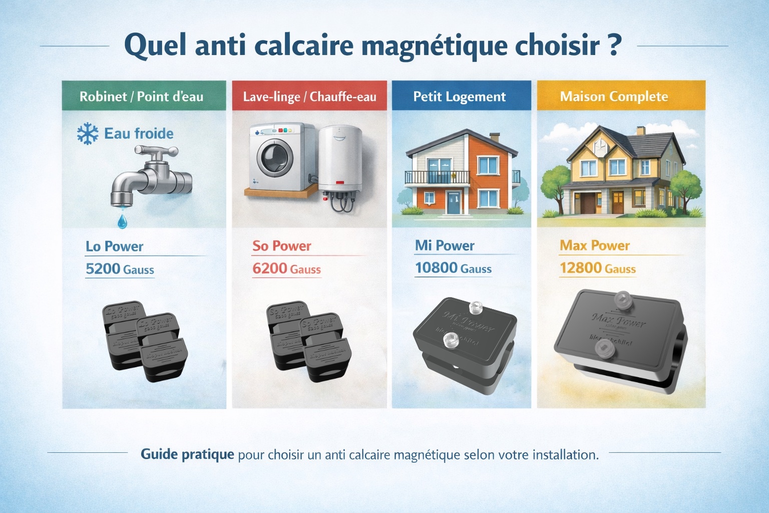 quel anti calcaire magnétique choisir pour maison
