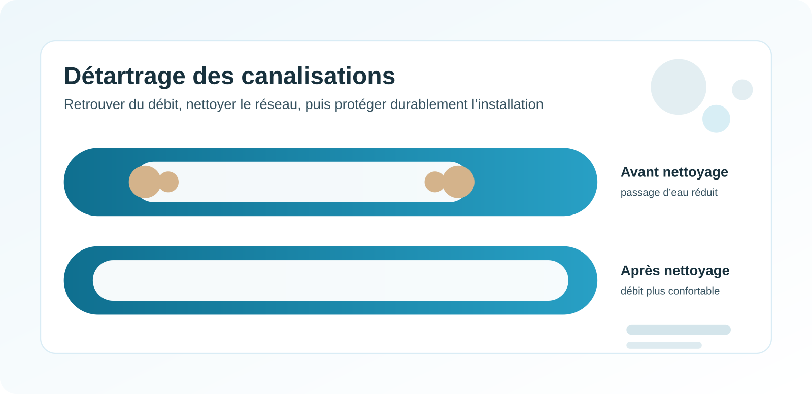 Détartrage des canalisations d’un logement : baisse de débit, tartre et protection durable